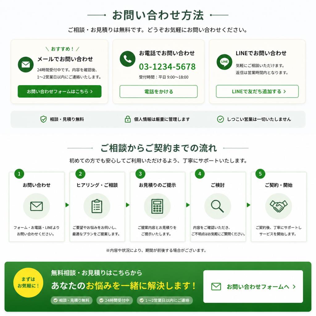 今すぐお問い合わせ