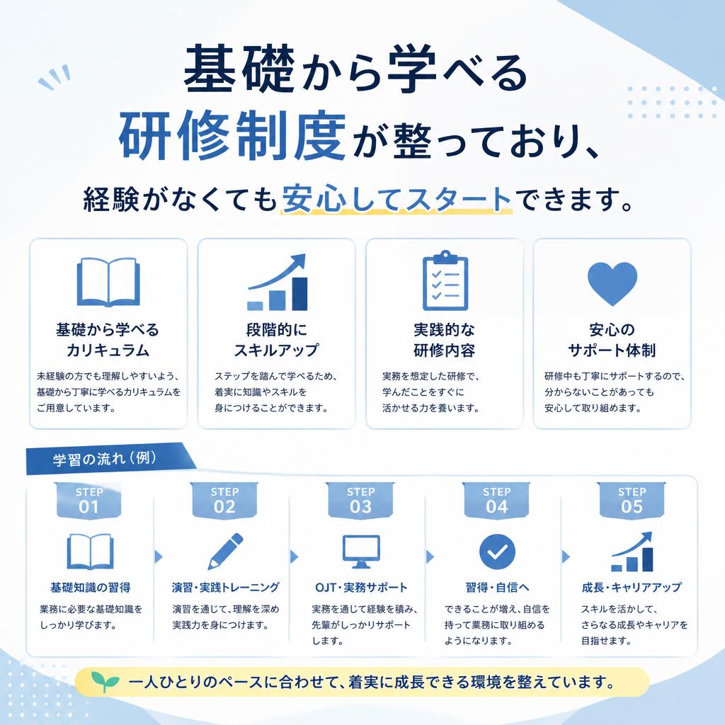 未経験者歓迎