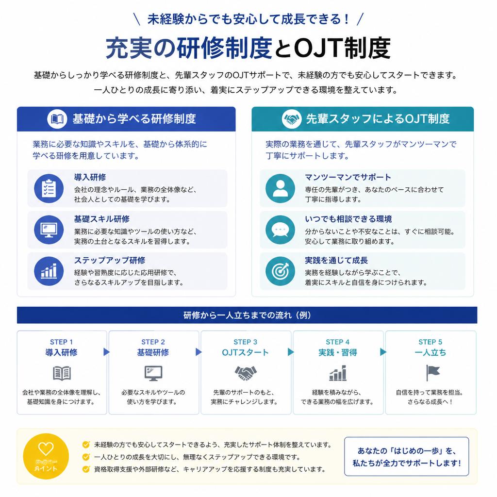 未経験者でも安心！研修制度の充実
