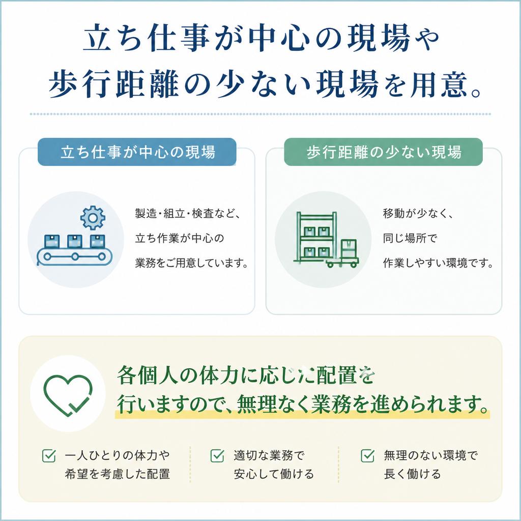 体力に自信がない方も安心