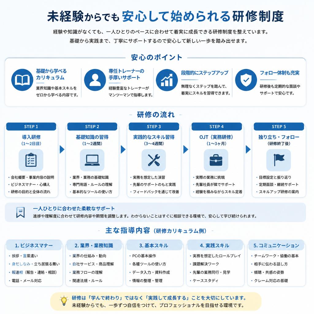 未経験者歓迎！充実の研修制度